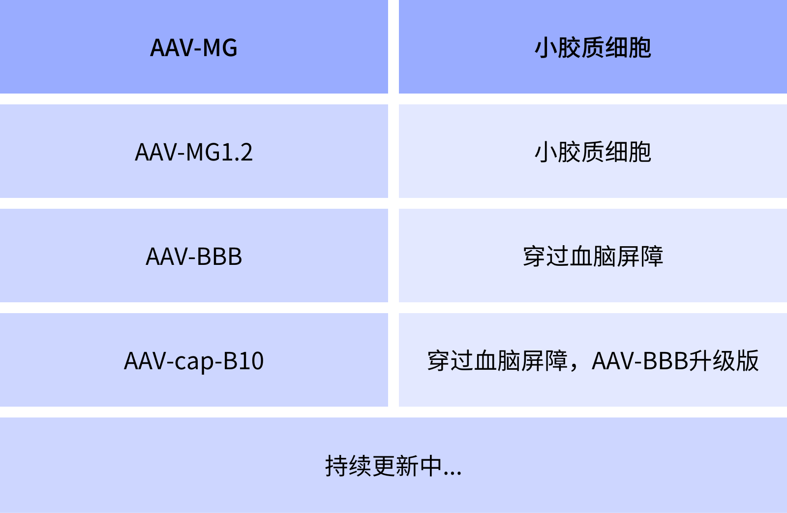 神经组织特异性血清型