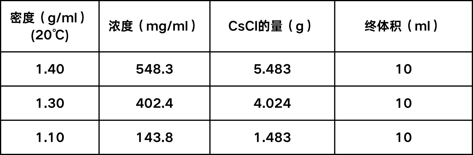 腺病毒包装步骤