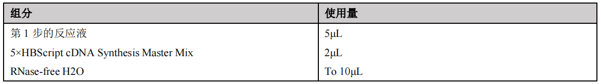 RT-qPCR检测基因表达全解析