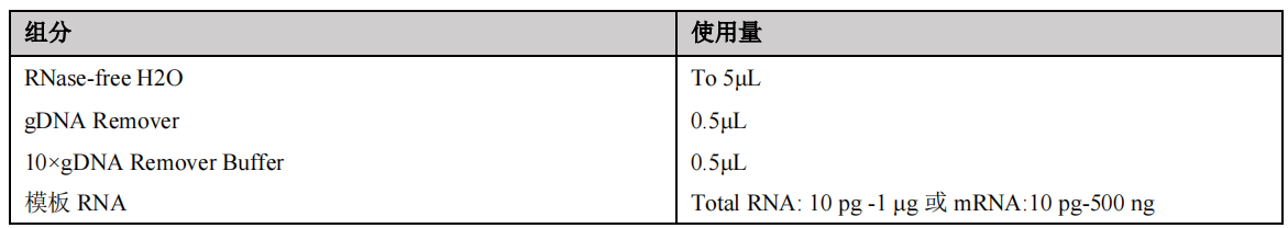 RT-qPCR检测基因表达全解析