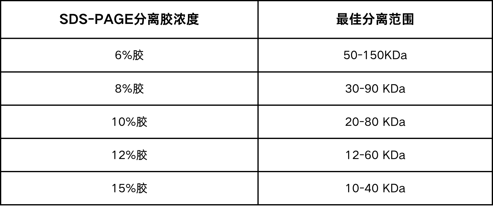 DNA结合染料法和TaqMan探针法对比