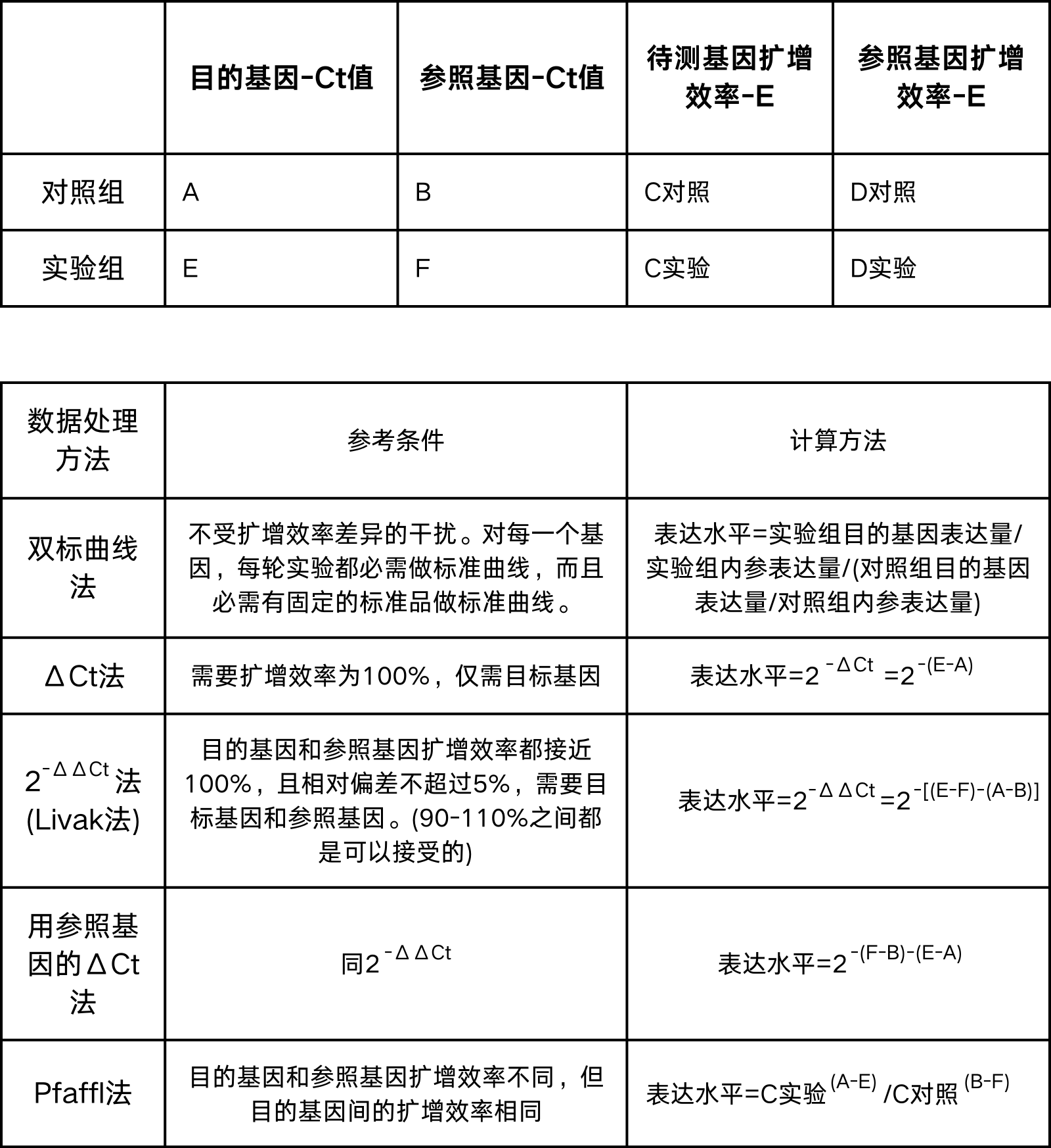 RT-qPCR检测基因表达全解析