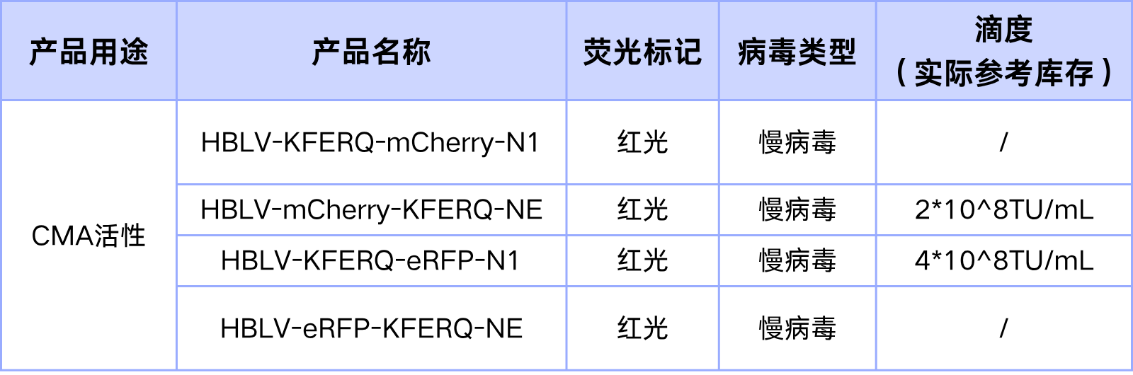 分子伴侣介导自噬病毒现货
