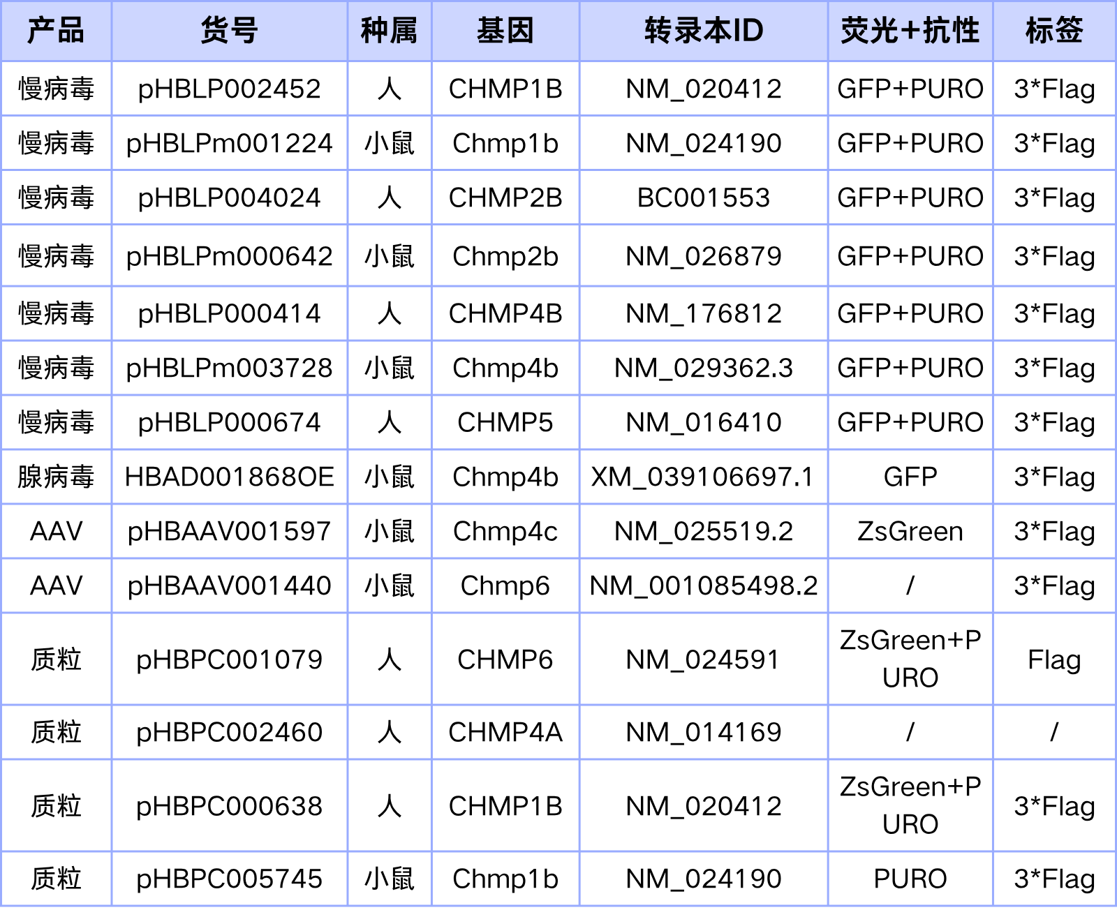 汉恒生物ESCRT-III 相关基因调控的现货